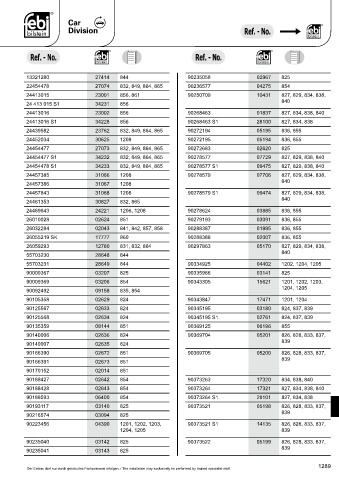 Spare parts cross-references