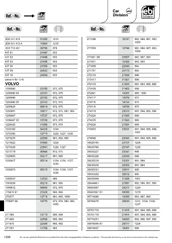 Spare parts cross-references