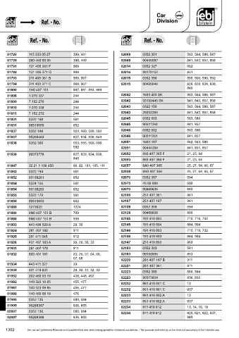 Spare parts cross-references