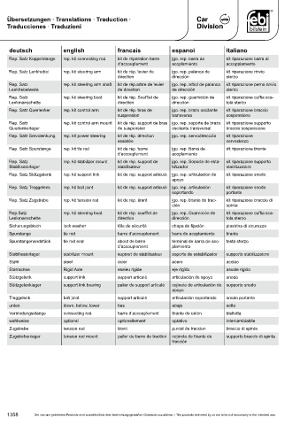 Spare parts cross-references