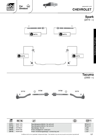 Spare parts cross-references