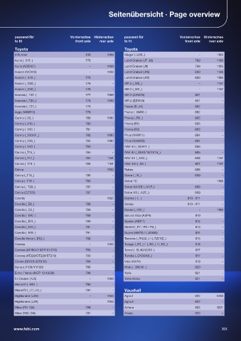 Spare parts cross-references