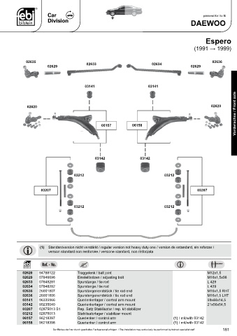 Spare parts cross-references