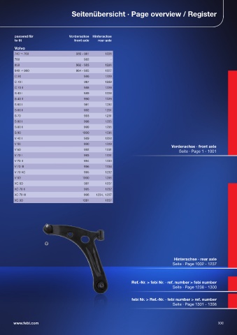 Spare parts cross-references