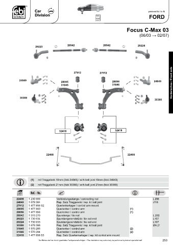 Spare parts cross-references