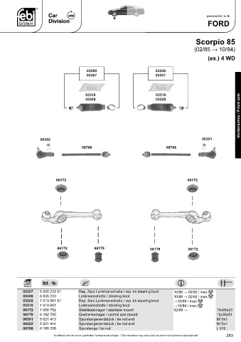 Spare parts cross-references