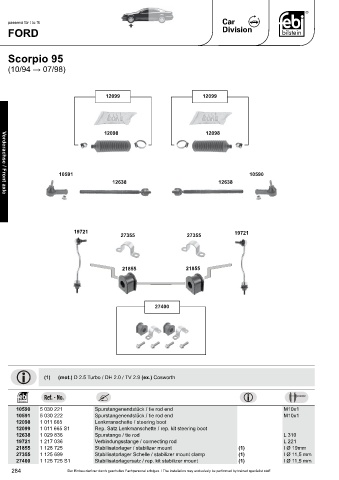 Spare parts cross-references