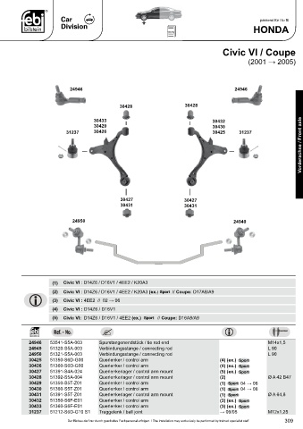 Spare parts cross-references