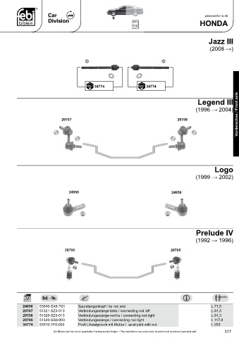 Spare parts cross-references