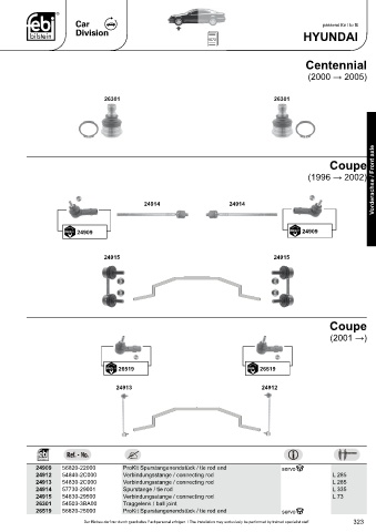 Spare parts cross-references