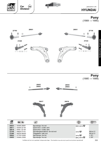 Spare parts cross-references