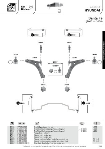 Spare parts cross-references