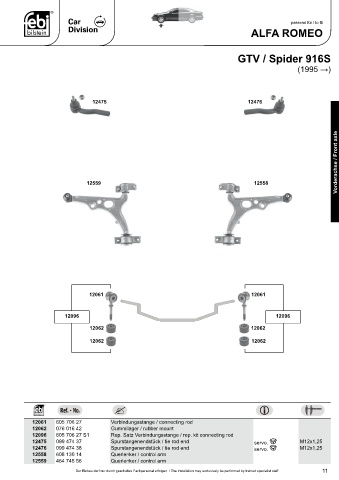 Spare parts cross-references