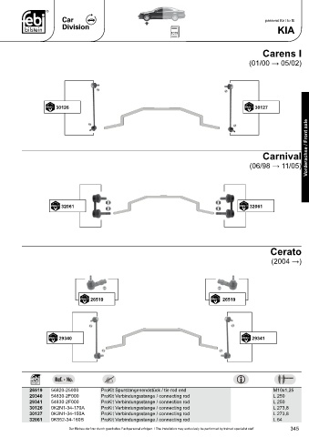 Spare parts cross-references