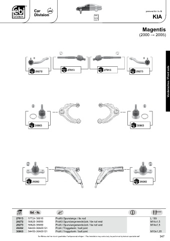 Spare parts cross-references