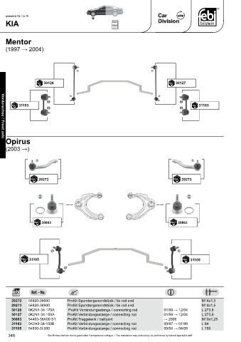 Spare parts cross-references