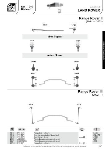 Spare parts cross-references