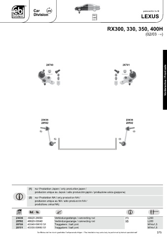 Spare parts cross-references