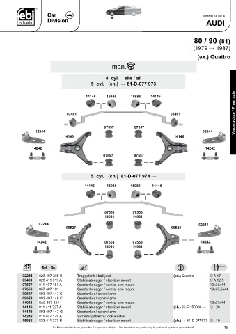 Spare parts cross-references