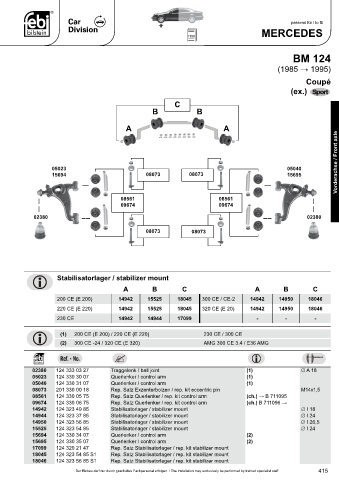 Spare parts cross-references