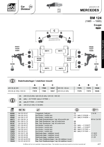 Spare parts cross-references