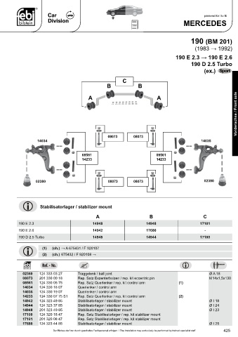 Spare parts cross-references