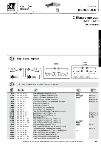 Spare parts cross-references