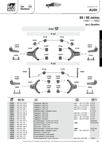 Spare parts cross-references