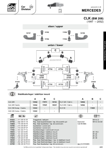 Spare parts cross-references