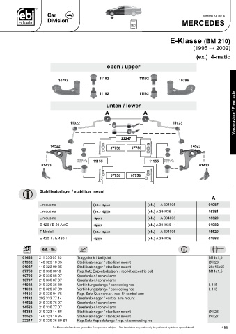 Spare parts cross-references