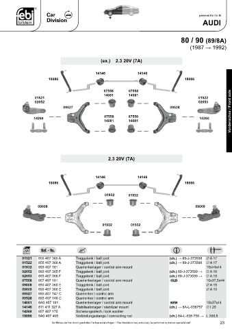 Spare parts cross-references