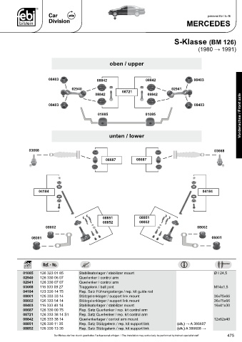 Spare parts cross-references