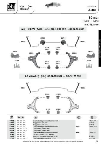 Spare parts cross-references