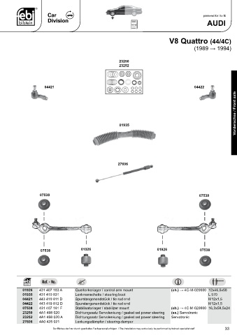 Spare parts cross-references