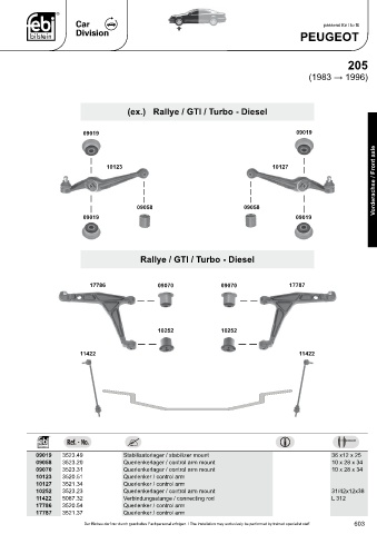 Spare parts cross-references