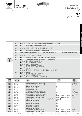 Spare parts cross-references