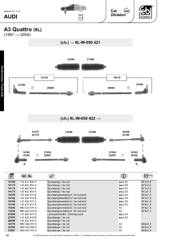 Spare parts cross-references