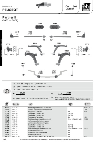 Spare parts cross-references