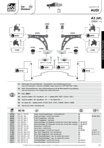 Spare parts cross-references