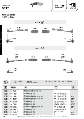 Spare parts cross-references