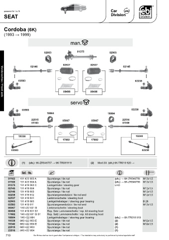 Spare parts cross-references