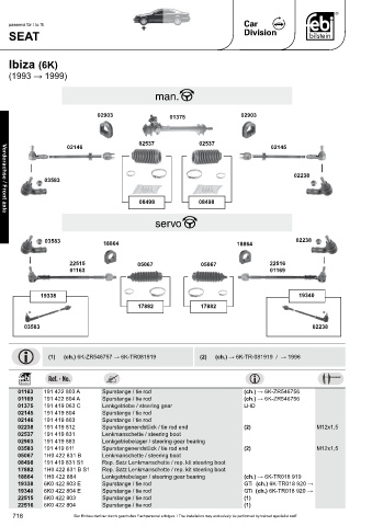 Spare parts cross-references