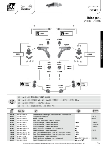 Spare parts cross-references