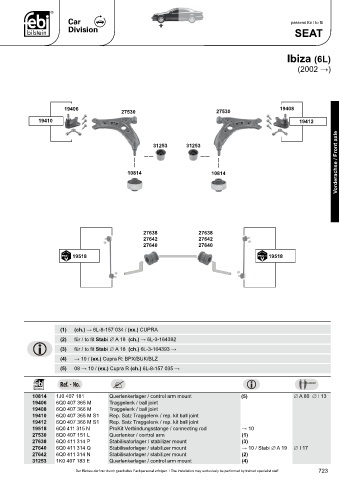 Spare parts cross-references