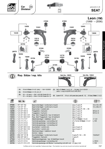 Spare parts cross-references