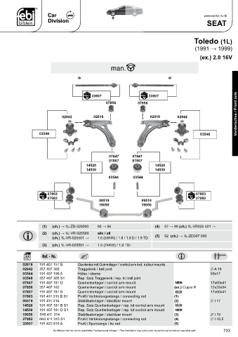 Spare parts cross-references