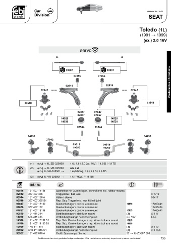 Spare parts cross-references