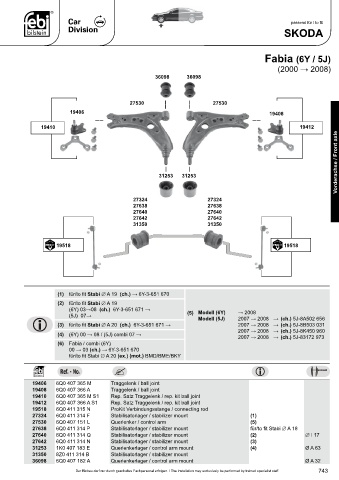 Spare parts cross-references