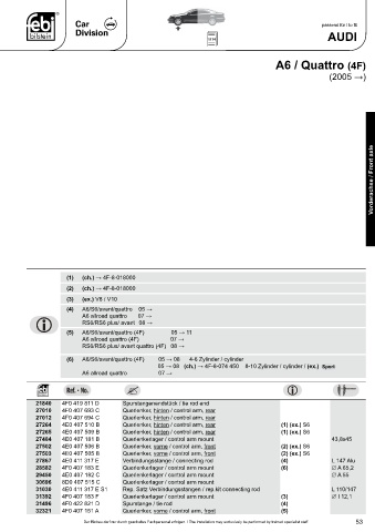 Spare parts cross-references