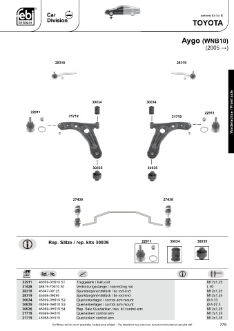 Spare parts cross-references